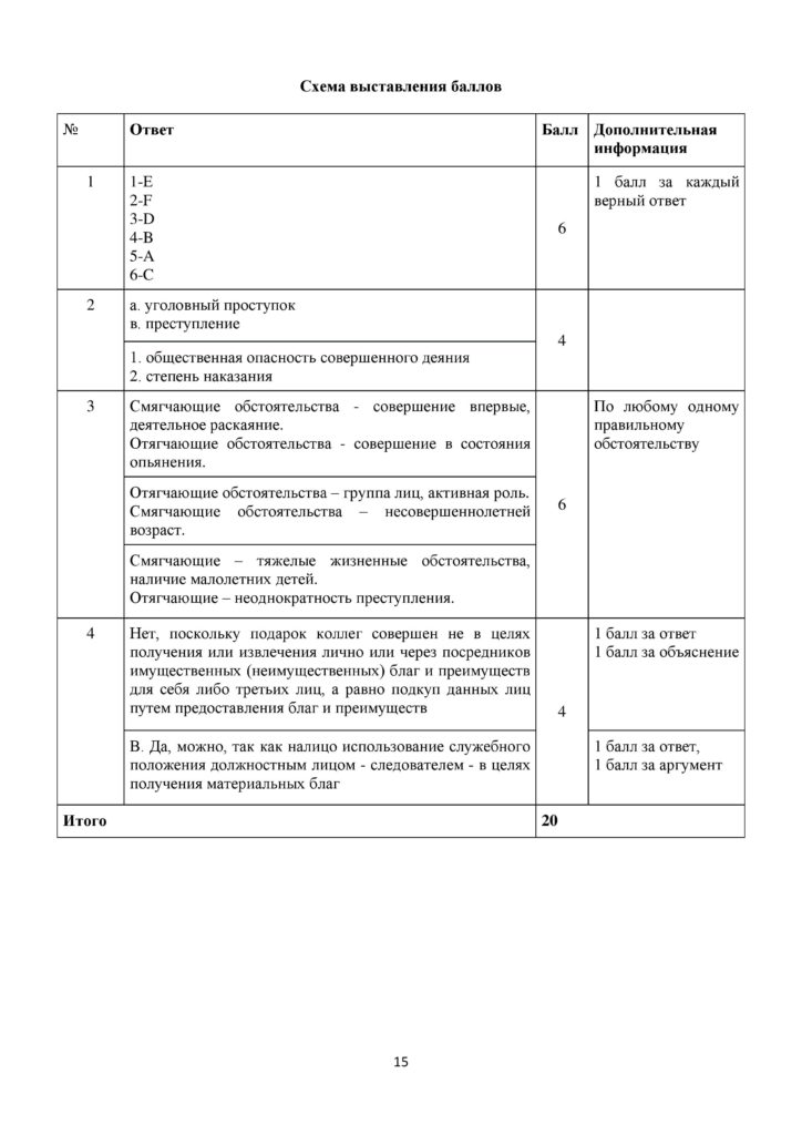 SOCh_Osnovy_prava_OGN_10_klass_rus-page-015