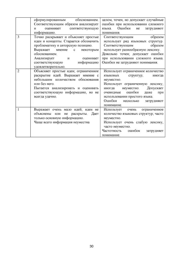 СОЧ_Русский язык и литература Я2_8 кл_обновлен(3)-page-030