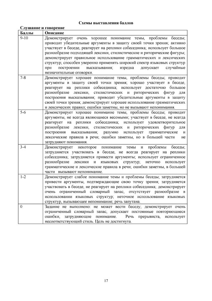 SOCh_Russkiy_yazyk_EMN_11_klass-page-017