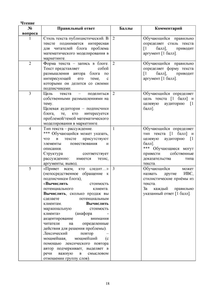 SOCh_Russkiy_yazyk_EMN_11_klass-page-018