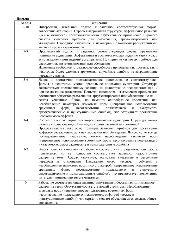 SOCh_Russkiy_yazyk_EMN_11_klass-page-019