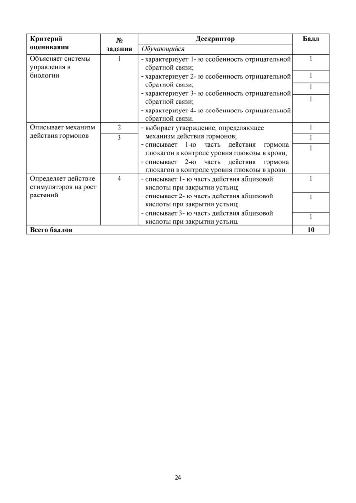 SOR_Biologia_11_EMN_rus-page-024