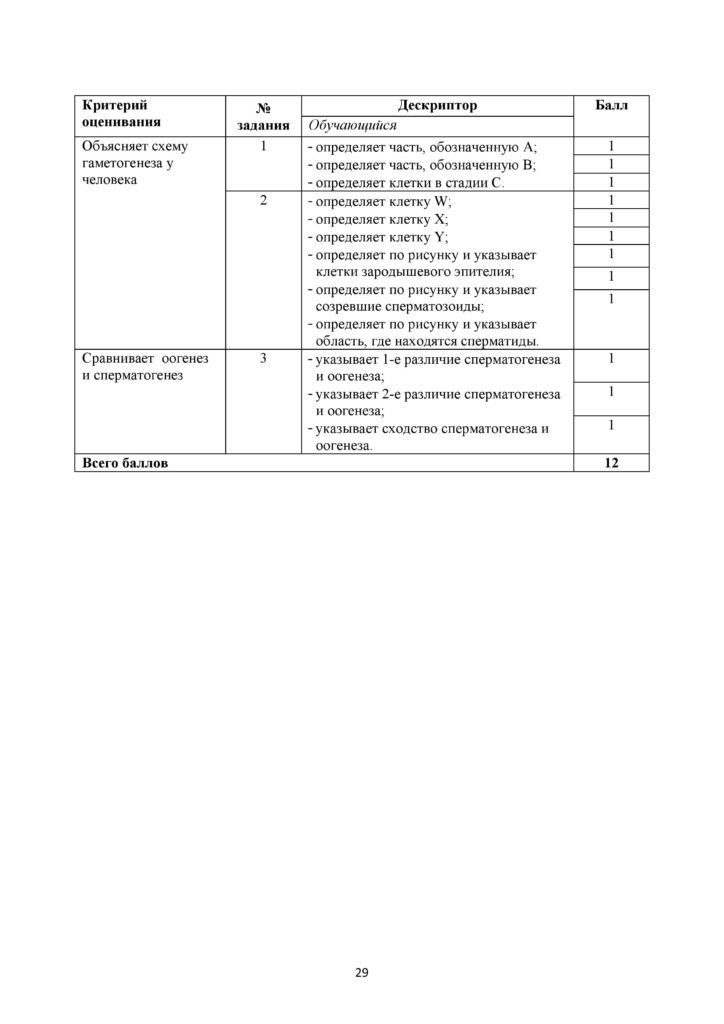 SOR_Biologia_11_EMN_rus-page-029