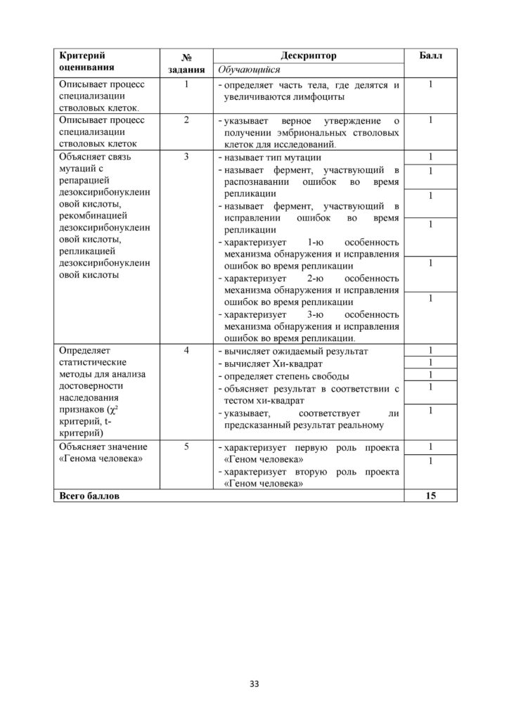 SOR_Biologia_11_EMN_rus-page-033