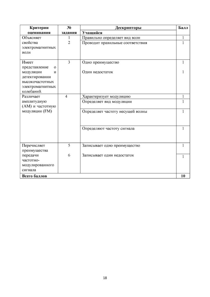SOR_Fizika_11_EMN_rus-page-018