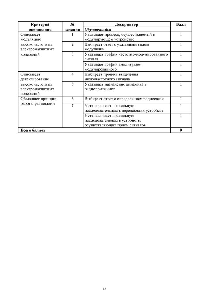 SOR_Fizika_11_OGN-page-012