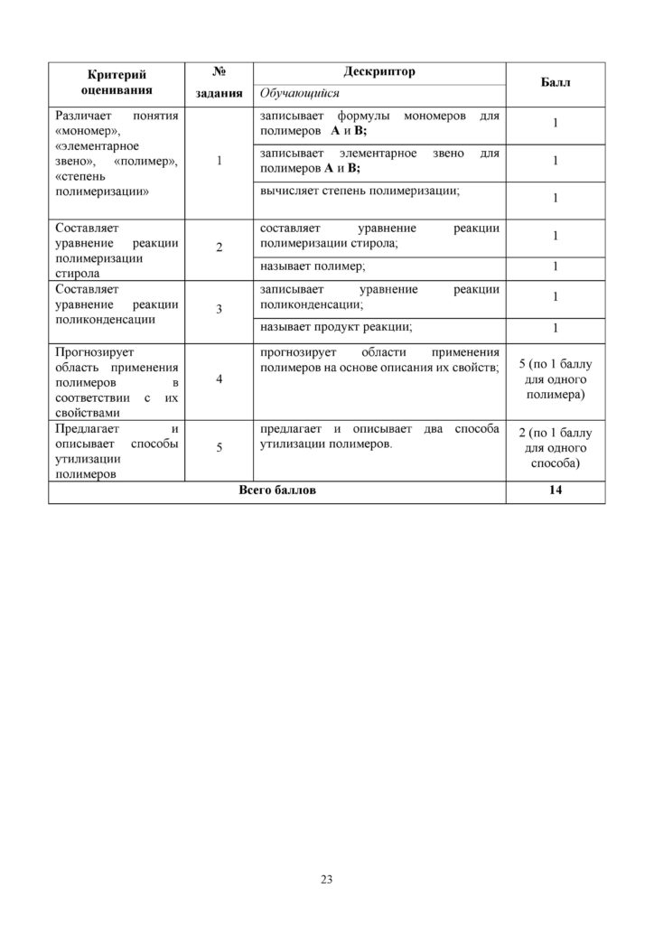 SOR_Khimia_EMN_11_rus-page-023