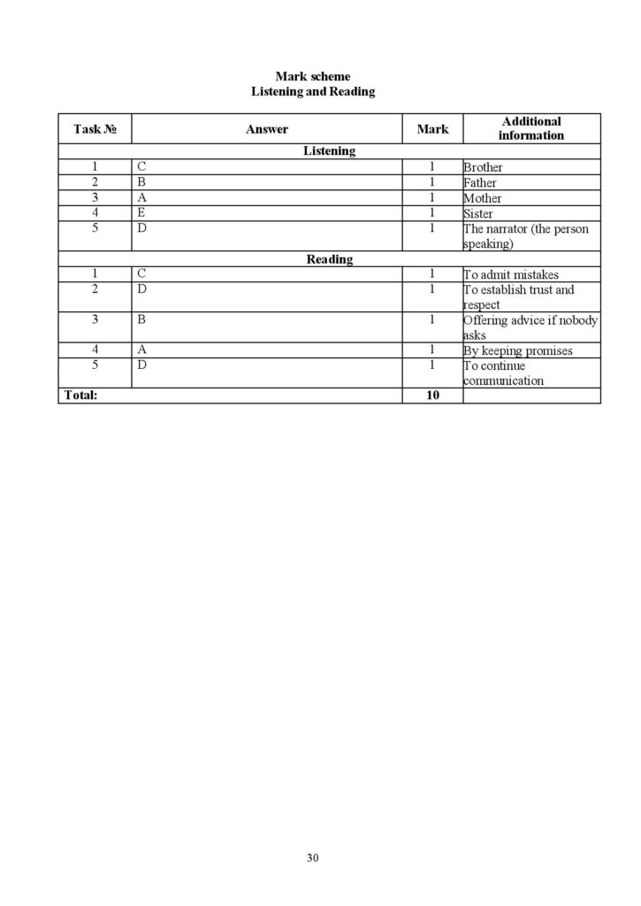 Final SS_SAT_English_Grade 5_all terms-page-030