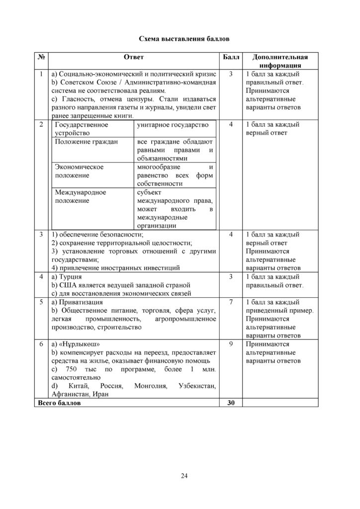ОШ_СОЧ_История Казахстана_9 класс_рус (3)(23)