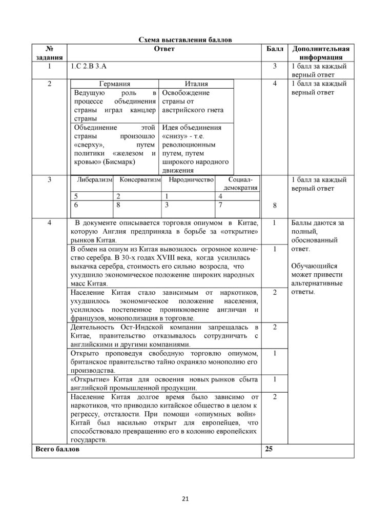 ОШ_СОЧ_Всемирная история_7 класс-page-022
