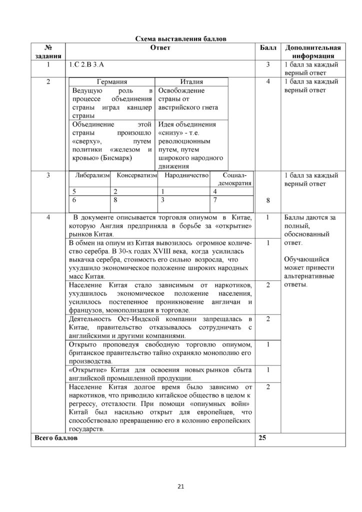 ОШ_СОЧ_Всемирная история_8 класс(21)