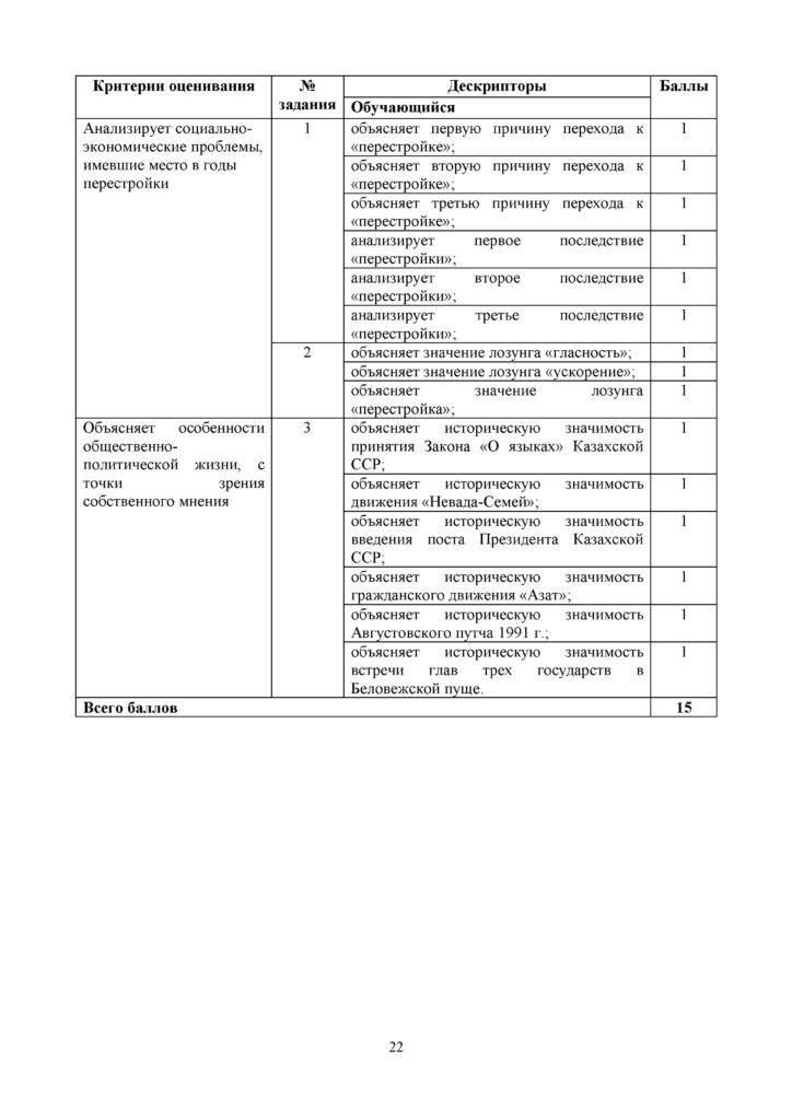ОШ_СОР_История Казахстана_9 класс_рус(21)
