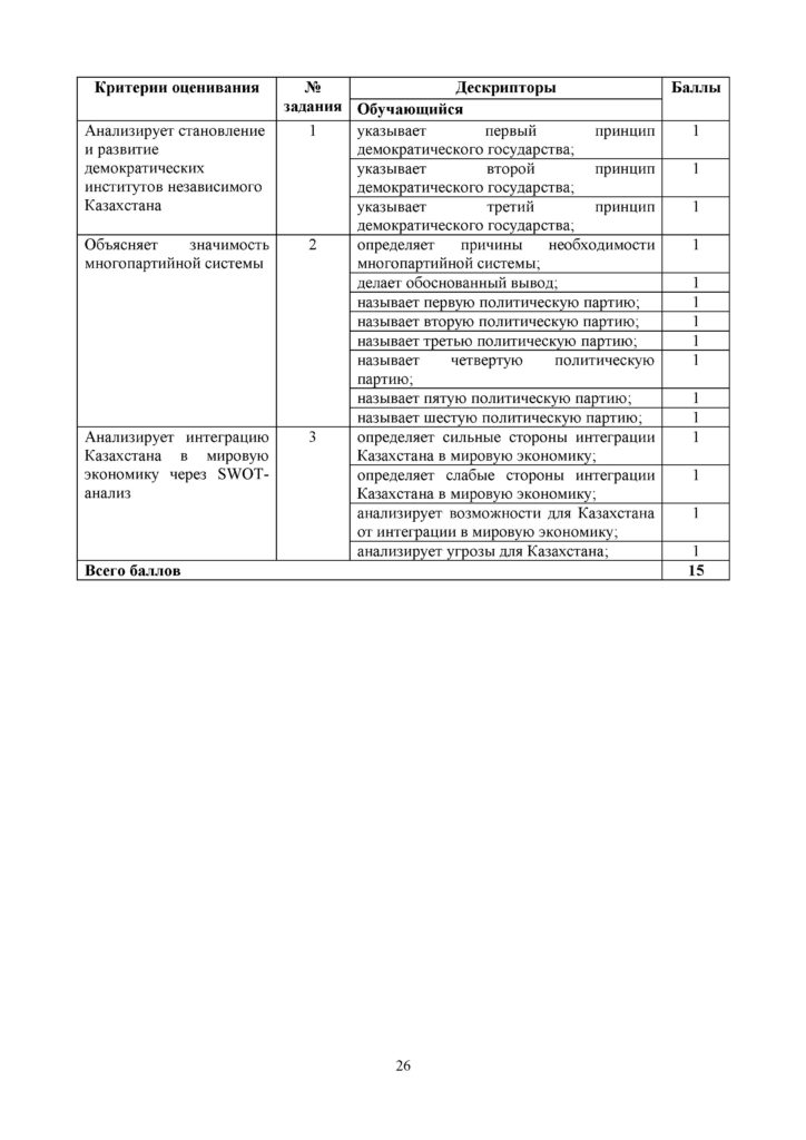 ОШ_СОР_История Казахстана_9 класс_рус(25)