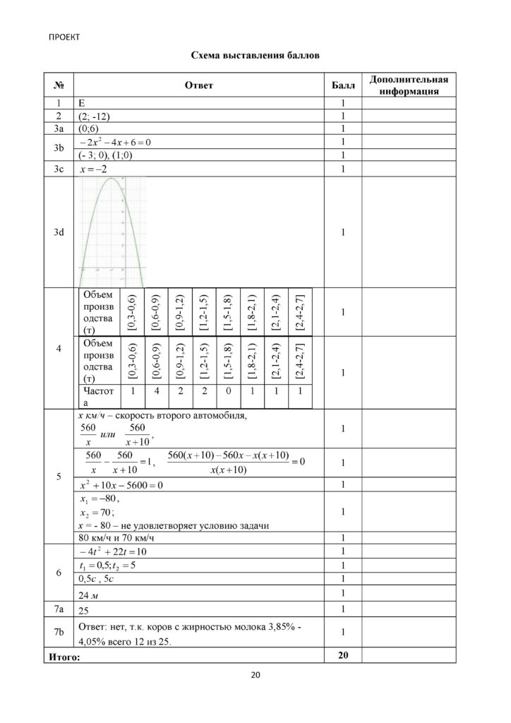 SOCh_Algebra__8_klass(19)