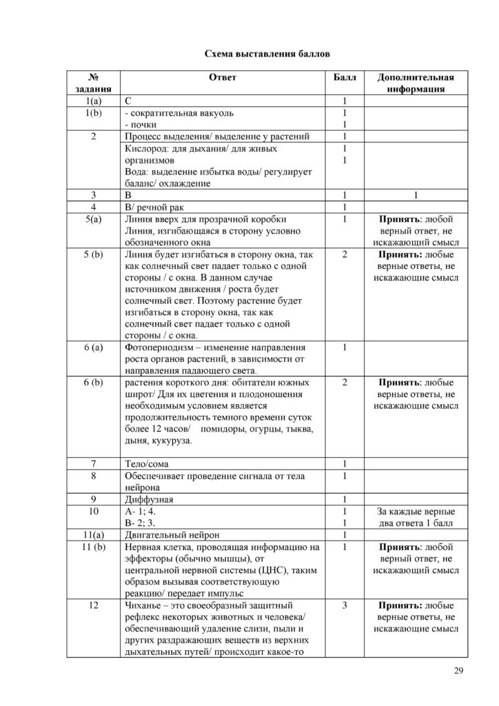 SOCh_Biologia_7kl_rus_V2-page-029