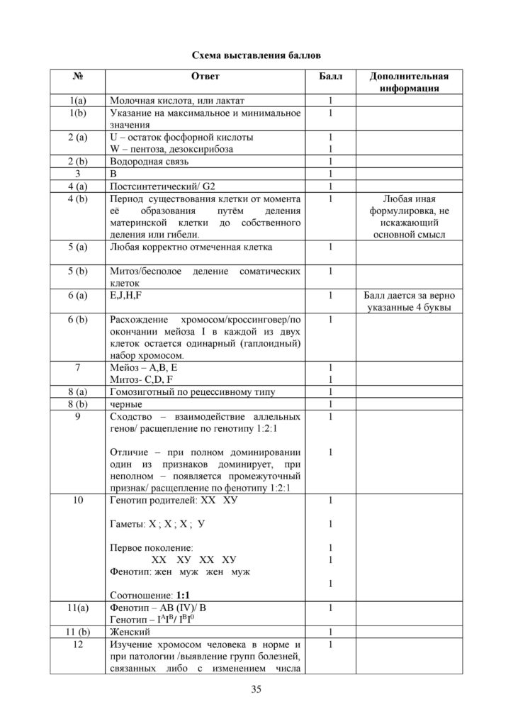 SOCh_Biologia_9_klass_rus-page-035