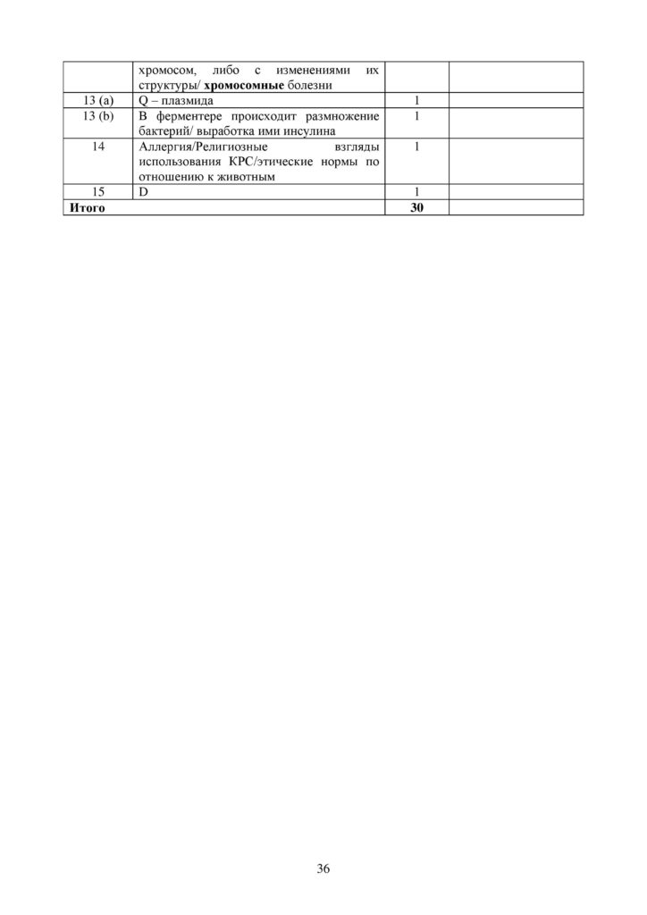 SOCh_Biologia_9_klass_rus-page-036