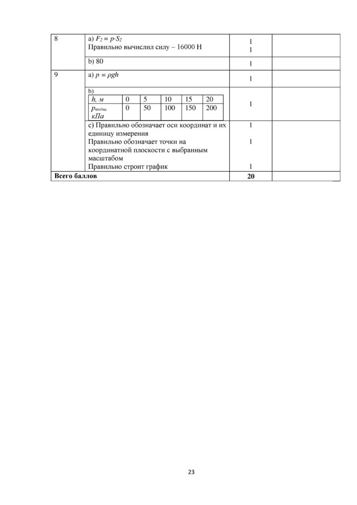 SOCh_Fizika_7kl_rus-page-023