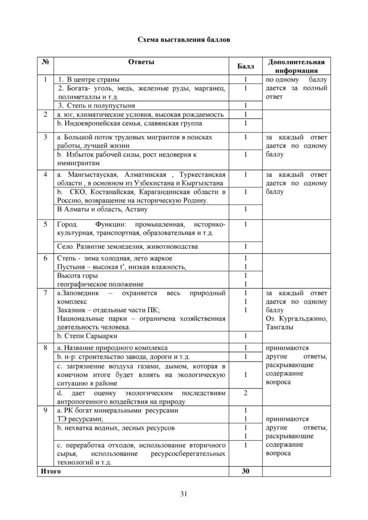 SOCh_Geografia_9_klass_rus-page-031