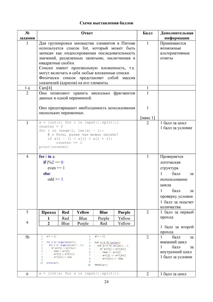 SOCh_Informatika_9_klass_rus-page-024