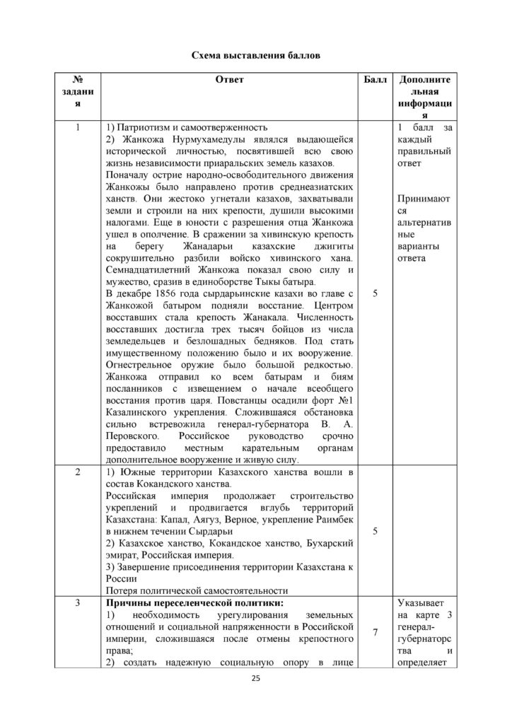 SOCh_Istoria_Kazakhstana-page-025