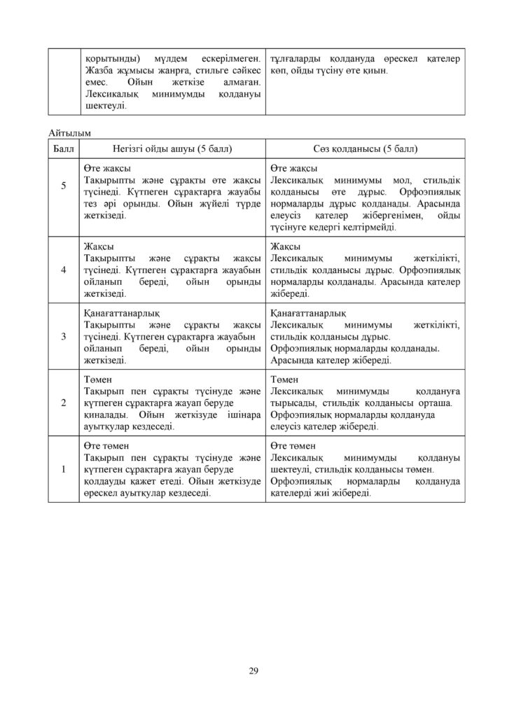 SOCh_Kazakhskiy_yaz_7kl-page-029