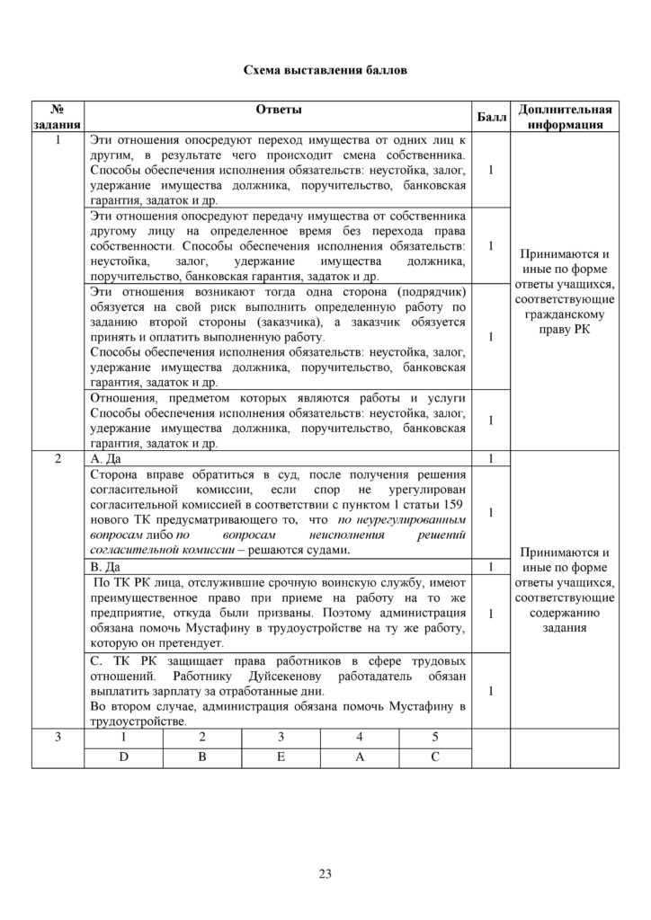 SOCh_Osnovy_prava_9_klass_rus-page-023