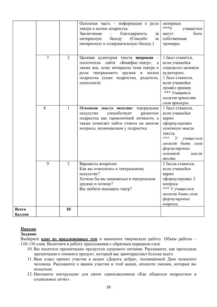 SOCh_Russkiy_yazyk-page-028