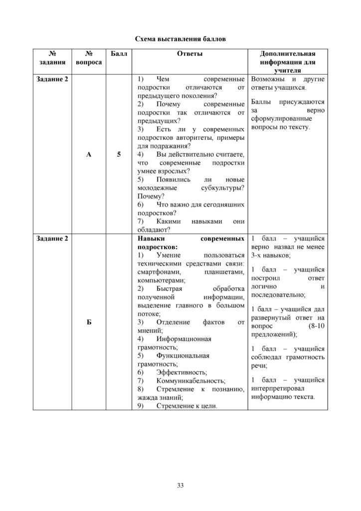 SOCh_Russkiy_yazyk_9_klass_rus-page-033