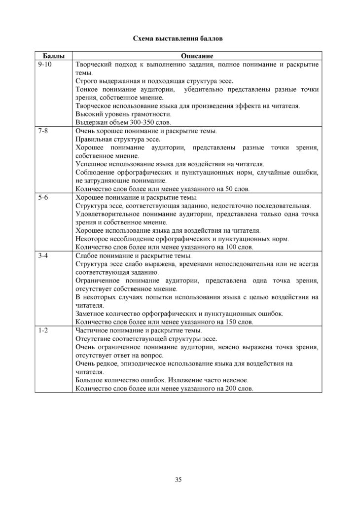 SOCh_Russkiy_yazyk_9_klass_rus-page-035