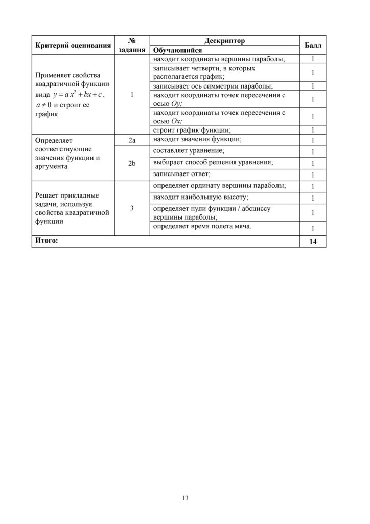 SOR_Algebra_8_klass(12)