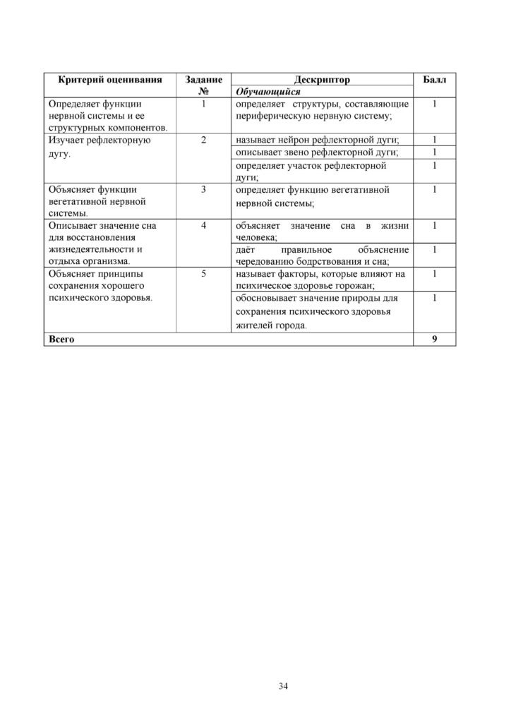 SOR_Biologia_7kl_rus-page-034