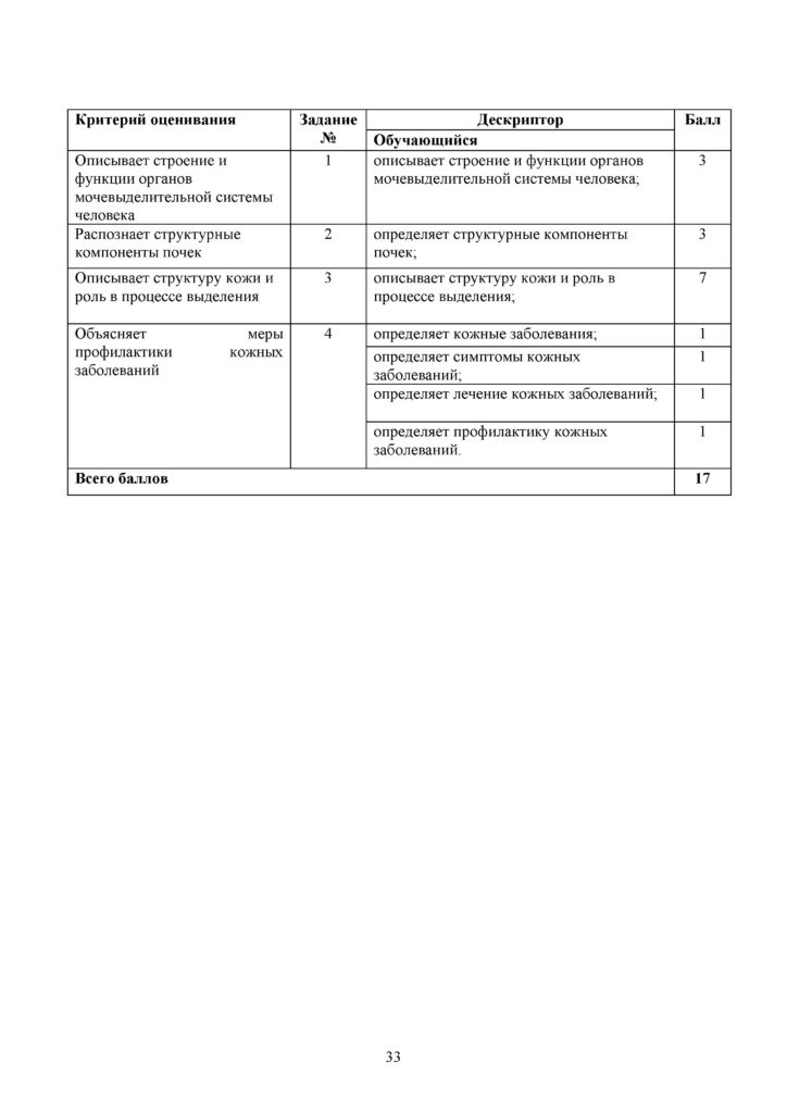 SOR_Biologia_8kl_rus(32)
