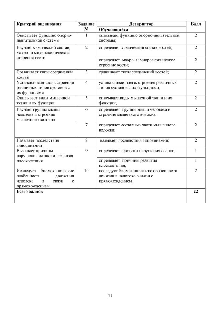 SOR_Biologia_8kl_rus(40)