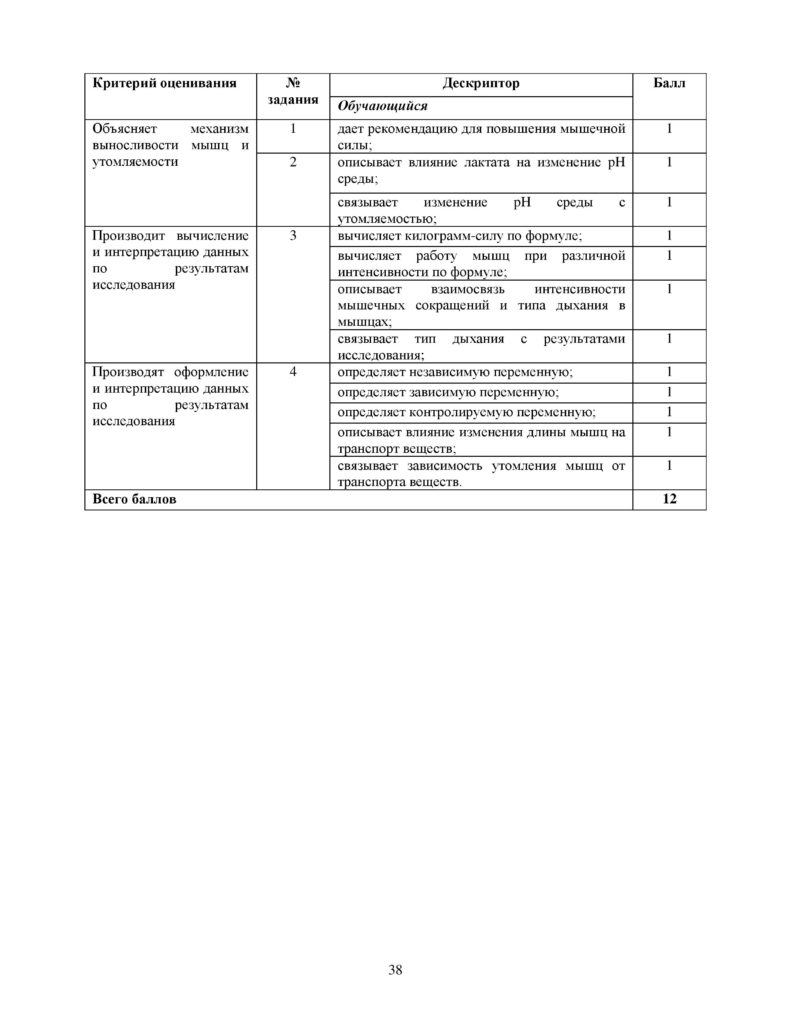 SOR_Biologia_9_klass_rus-page-038