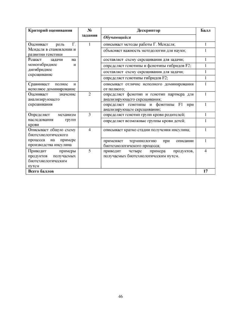 SOR_Biologia_9_klass_rus-page-046