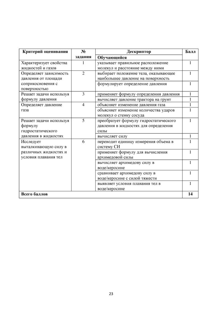 SOR_Fizika_7kl_rus-page-023