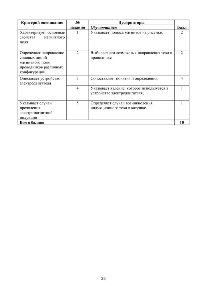 SOR_Fizika_8kl_rus(24)