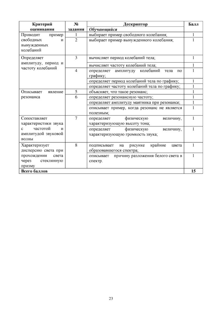 SOR_Fizika_9_klass_rus-page-023
