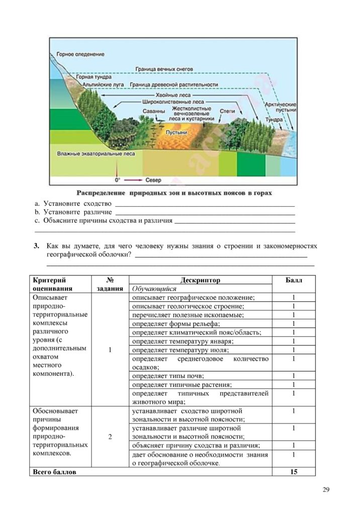 SOR_Geografia_7kl_rus-page-029