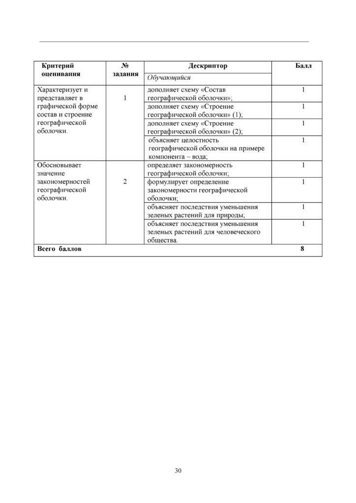 SOR_Geografia_8kl_rus(29)