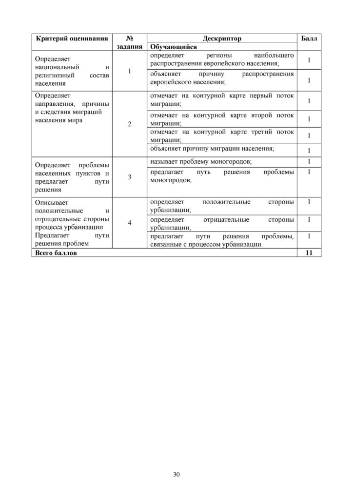 SOR_Geografia_9_klass_rus-page-030