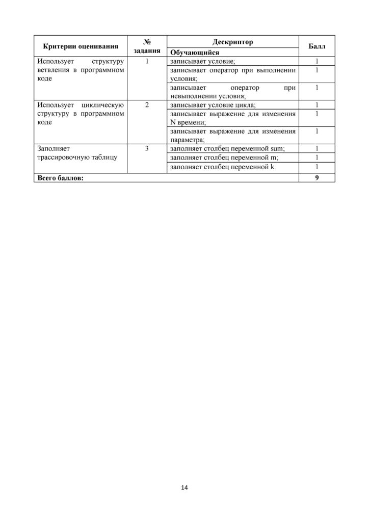 SOR_Informatika_8kl_rus(13)