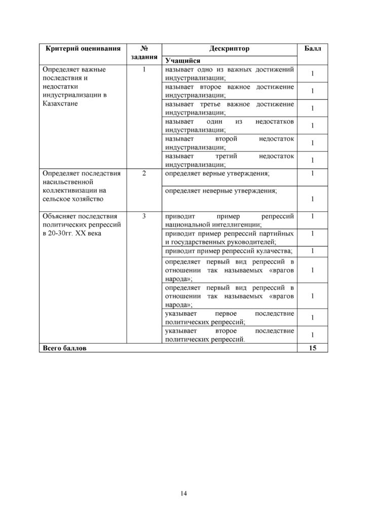 SOR_Istoria_Kazakhstana_8klass_rus_Obnovlenny_varinat(13)