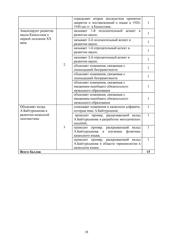 SOR_Istoria_Kazakhstana_8klass_rus_Obnovlenny_varinat(17)