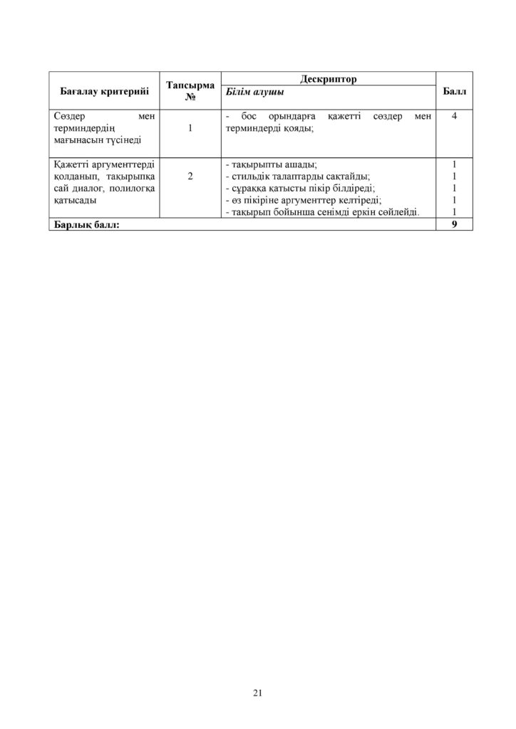 SOR_Kazakhskiy_yazyk_i_literatura_9_klass_kaz-page-021