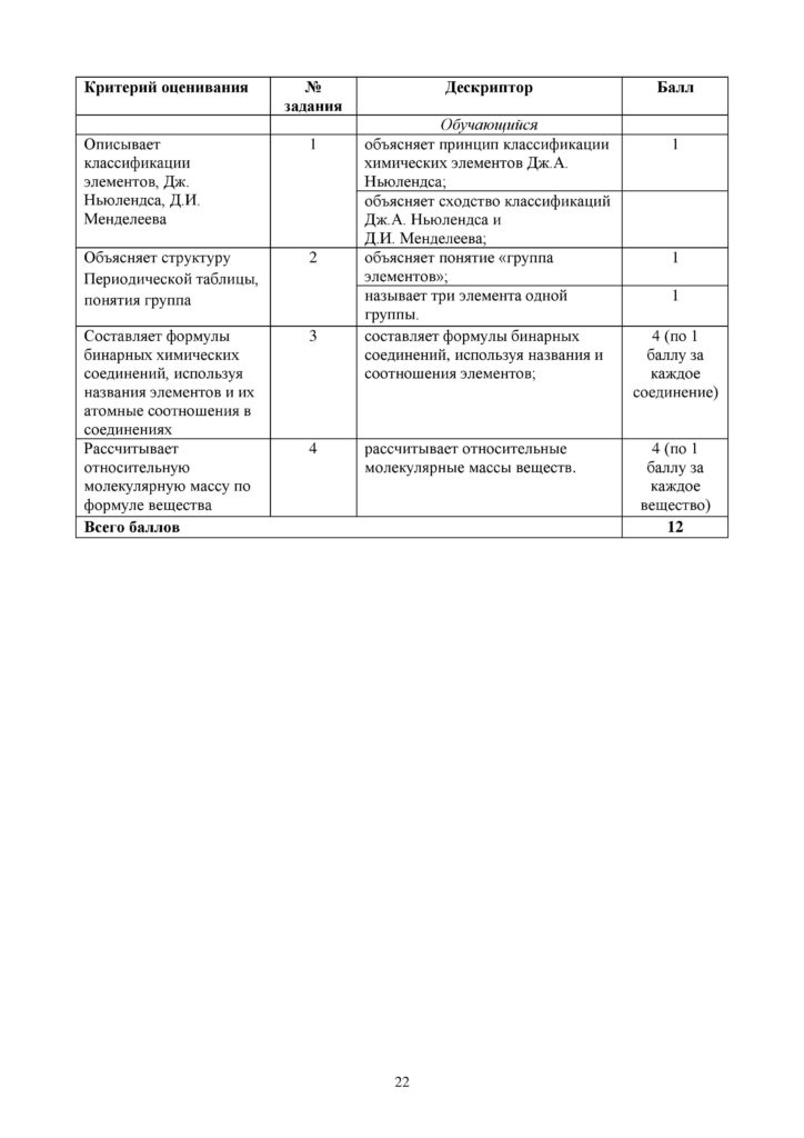 SOR_Khimia_7kl_rus-page-022