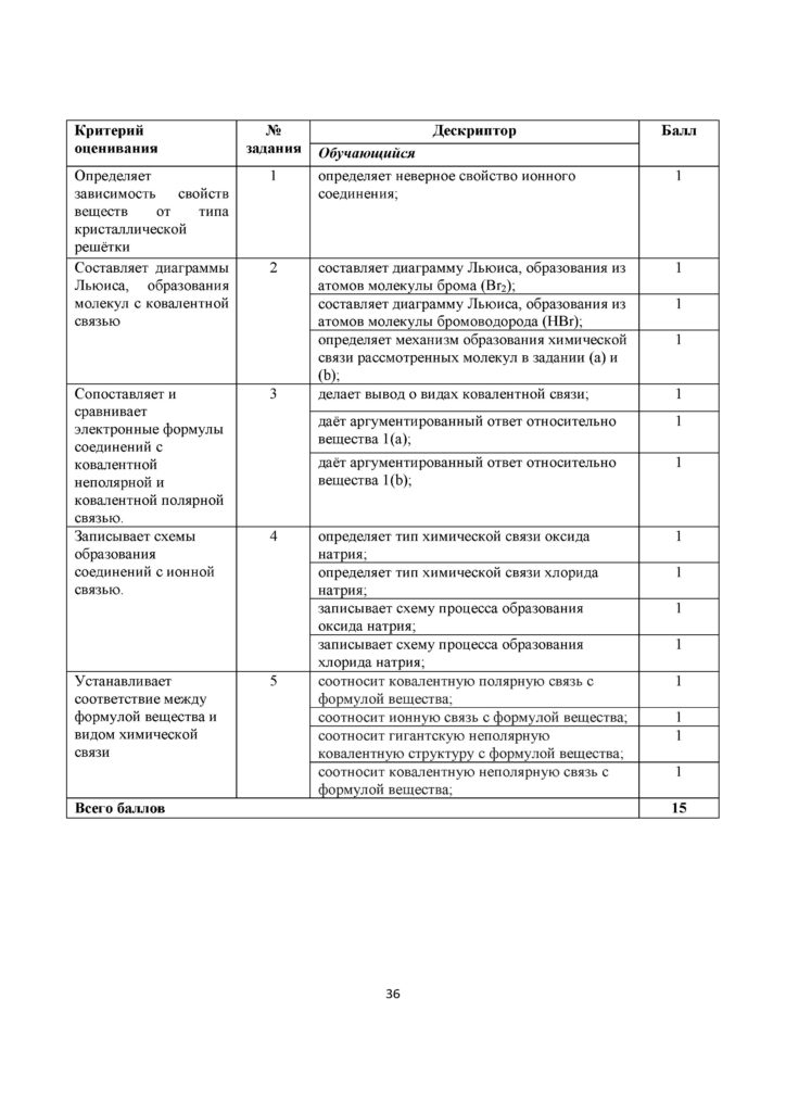 SOR_Khimia_8kl_rus(35)