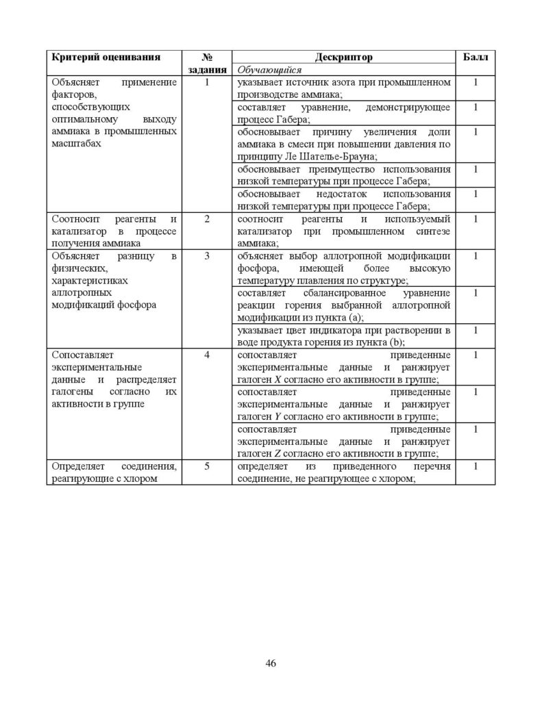 SOR_Khimia_9_klass_rus_1-page-046
