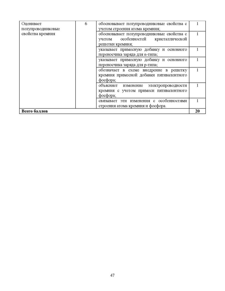 SOR_Khimia_9_klass_rus_1-page-047